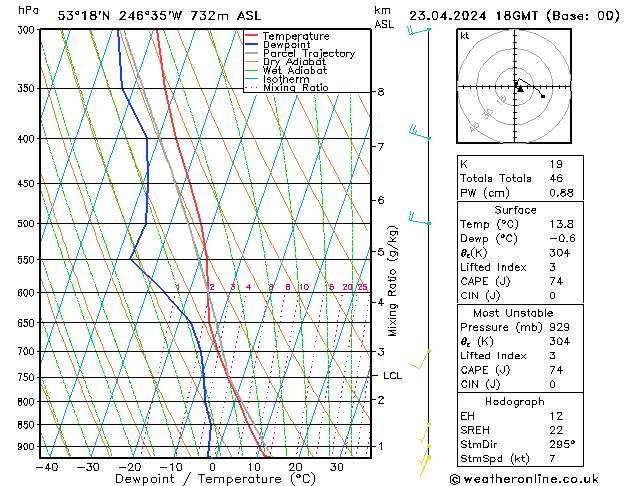 Model temps GFS Ter 23.04.2024 18 UTC