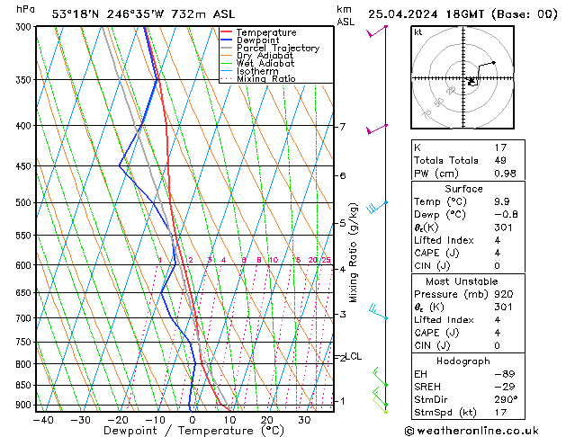 Model temps GFS чт 25.04.2024 18 UTC