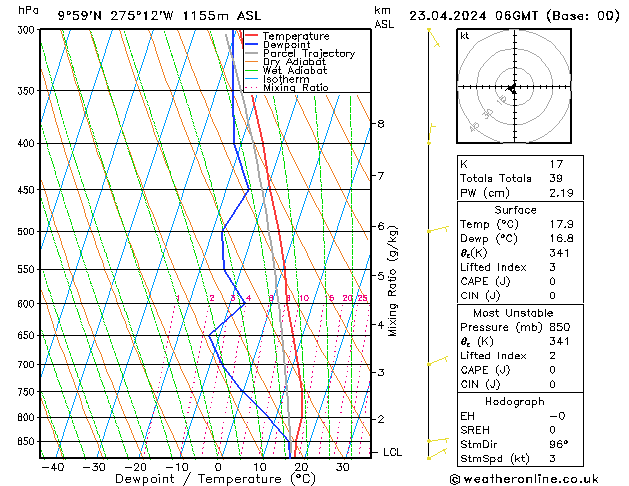 Model temps GFS Tu 23.04.2024 06 UTC