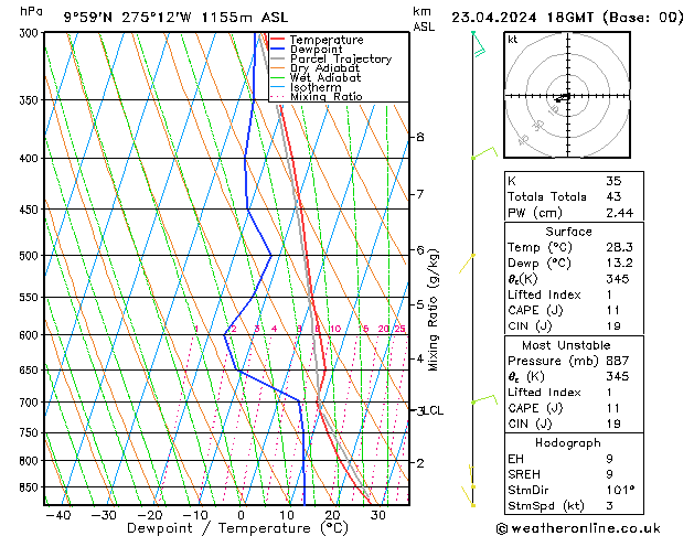 Model temps GFS Tu 23.04.2024 18 UTC