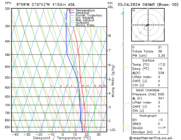 Model temps GFS czw. 25.04.2024 06 UTC