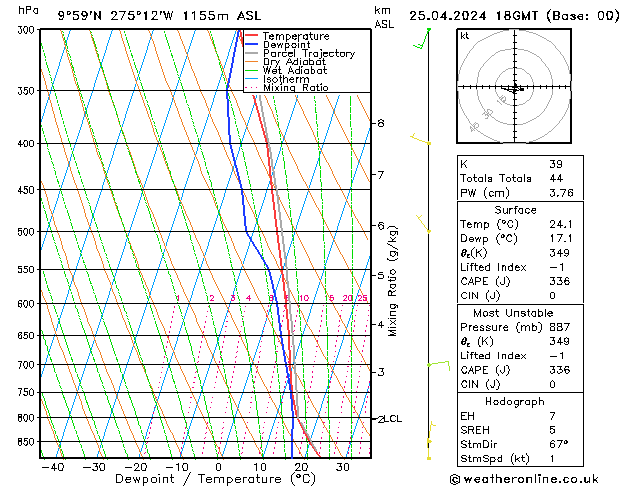 Model temps GFS  25.04.2024 18 UTC