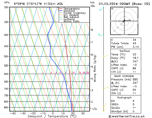 Model temps GFS We 01.05.2024 00 UTC