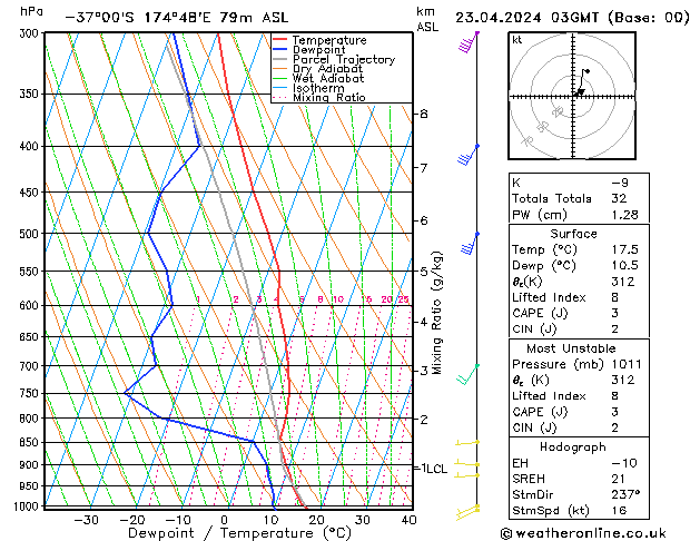 Model temps GFS Tu 23.04.2024 03 UTC