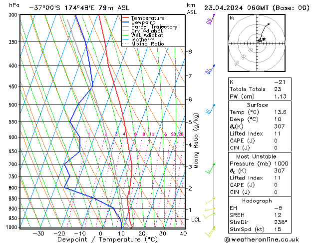 Model temps GFS вт 23.04.2024 06 UTC