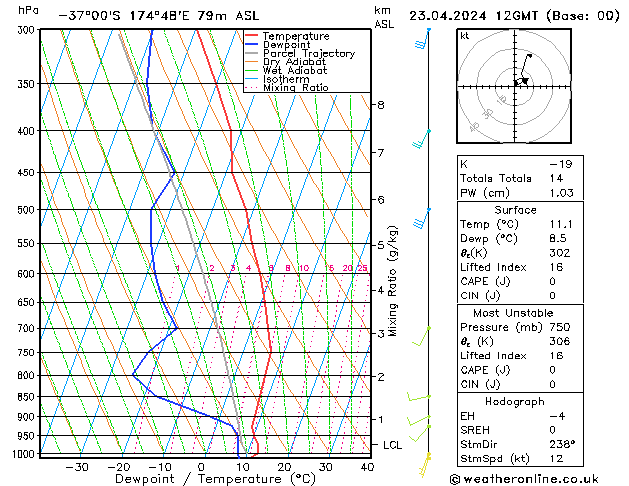  Tu 23.04.2024 12 UTC