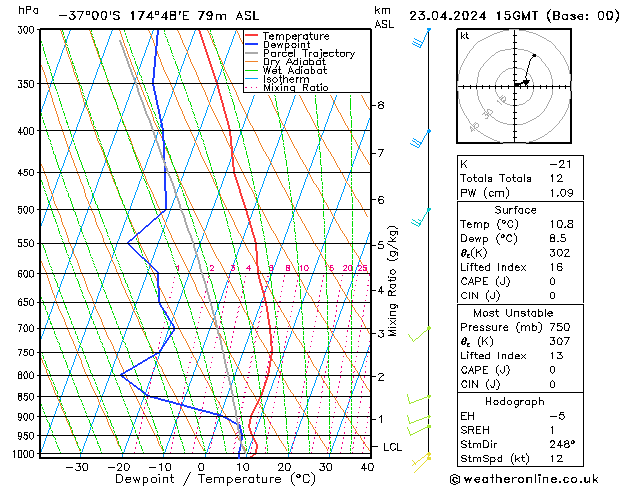  Tu 23.04.2024 15 UTC