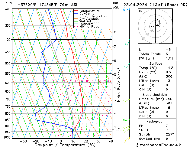  Tu 23.04.2024 21 UTC