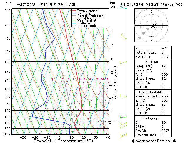  We 24.04.2024 03 UTC