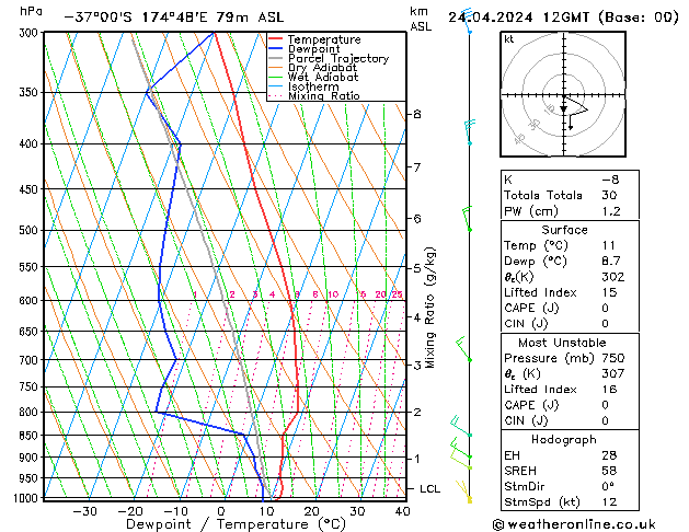  We 24.04.2024 12 UTC