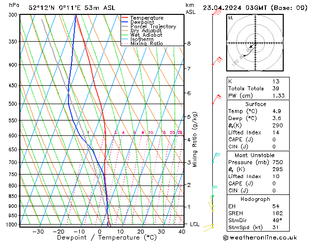 Model temps GFS Út 23.04.2024 03 UTC