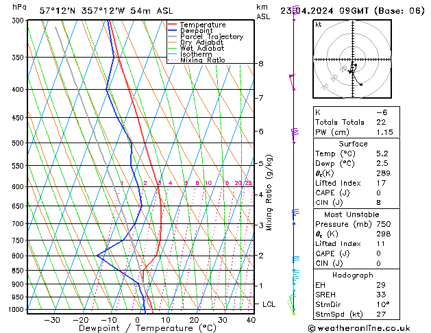 Model temps GFS Tu 23.04.2024 09 UTC