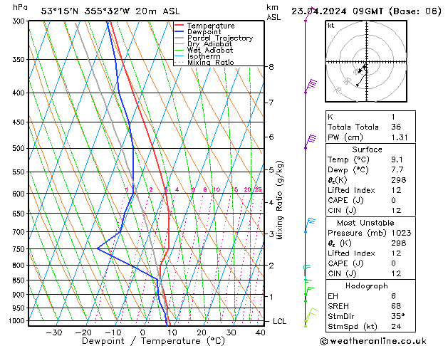 Model temps GFS Tu 23.04.2024 09 UTC