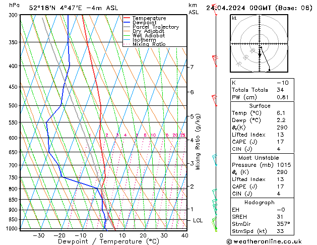 Model temps GFS wo 24.04.2024 00 UTC