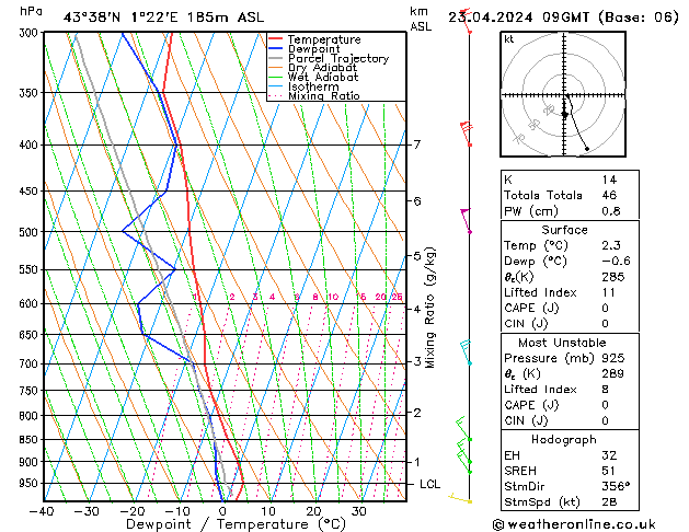 Model temps GFS mar 23.04.2024 09 UTC