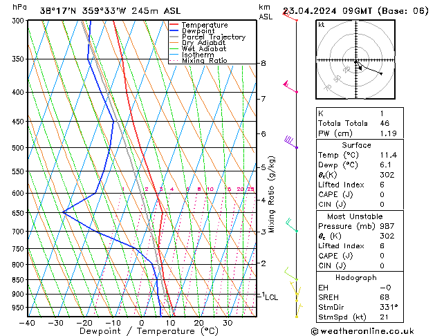 Model temps GFS Ter 23.04.2024 09 UTC