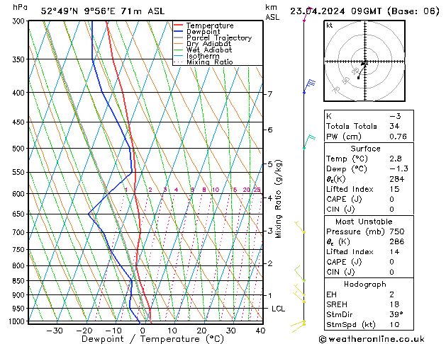 Model temps GFS вт 23.04.2024 09 UTC