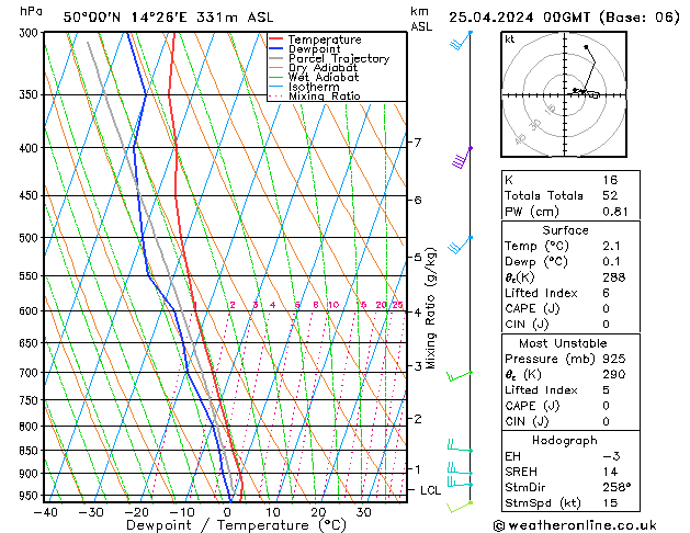 Model temps GFS Čt 25.04.2024 00 UTC