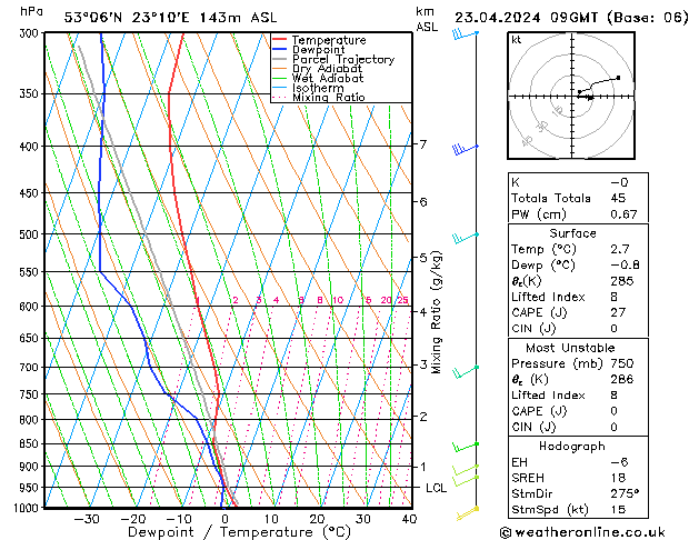 Modell Radiosonden GFS Di 23.04.2024 09 UTC