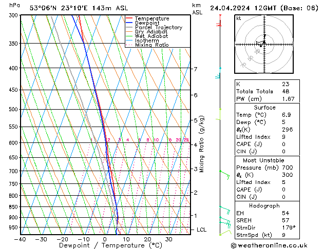 Model temps GFS śro. 24.04.2024 12 UTC