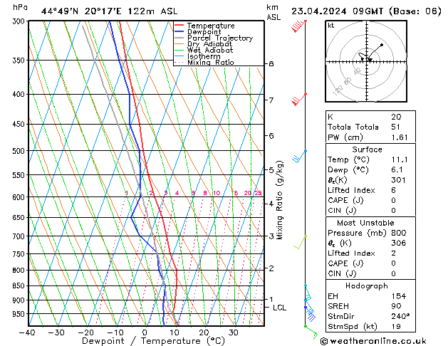 Model temps GFS wto. 23.04.2024 09 UTC