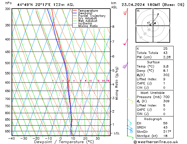 Model temps GFS Tu 23.04.2024 18 UTC