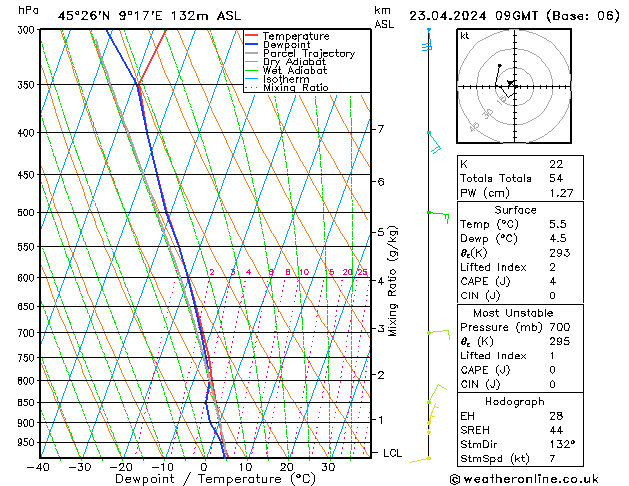 Model temps GFS Tu 23.04.2024 09 UTC