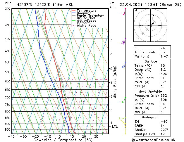 Model temps GFS Tu 23.04.2024 15 UTC