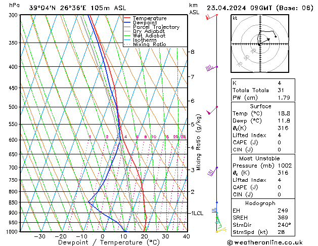 Model temps GFS Tu 23.04.2024 09 UTC
