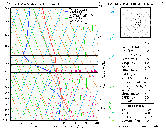 Model temps GFS Tu 23.04.2024 18 UTC