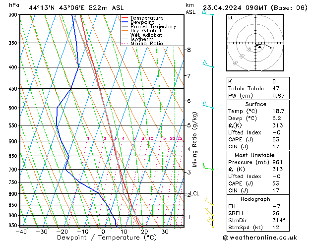 Modell Radiosonden GFS Di 23.04.2024 09 UTC