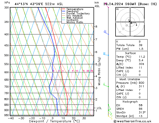  We 24.04.2024 06 UTC