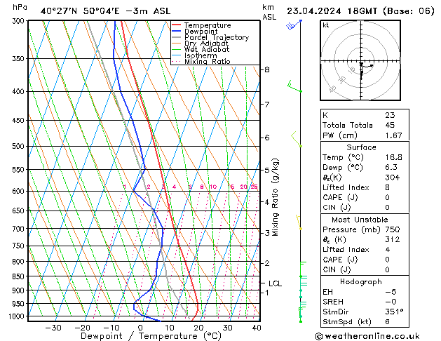 Model temps GFS вт 23.04.2024 18 UTC