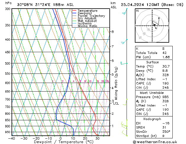 Model temps GFS gio 25.04.2024 12 UTC