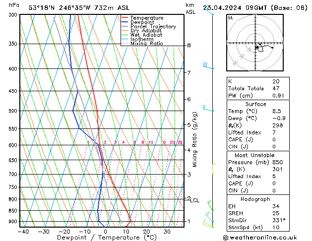 Model temps GFS вт 23.04.2024 09 UTC