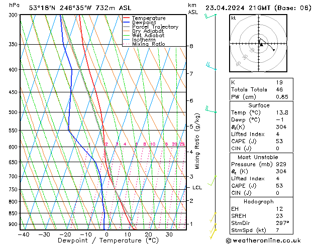 Model temps GFS Tu 23.04.2024 21 UTC