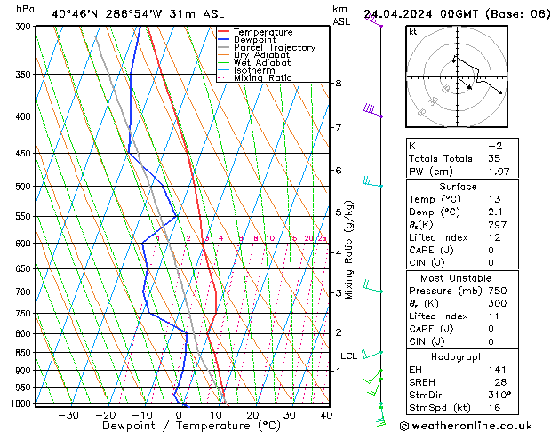  We 24.04.2024 00 UTC