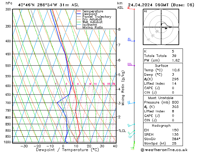  We 24.04.2024 06 UTC