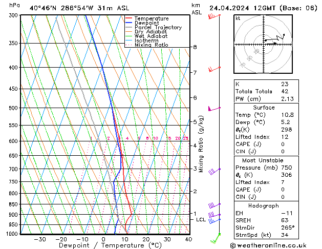  We 24.04.2024 12 UTC