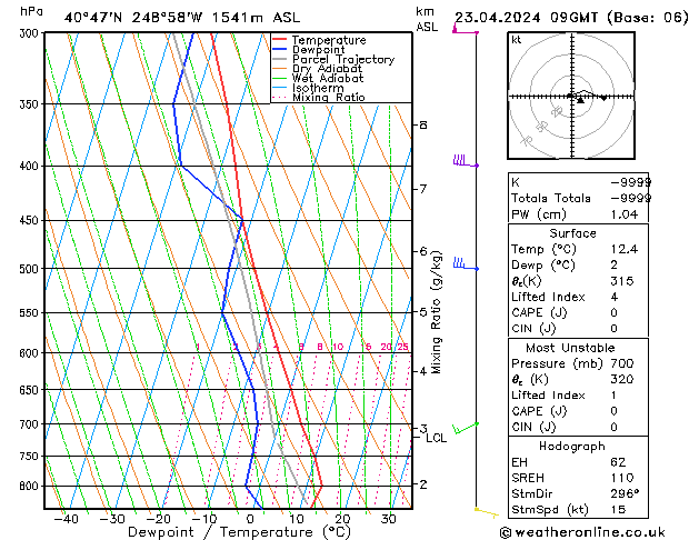 Model temps GFS Tu 23.04.2024 09 UTC