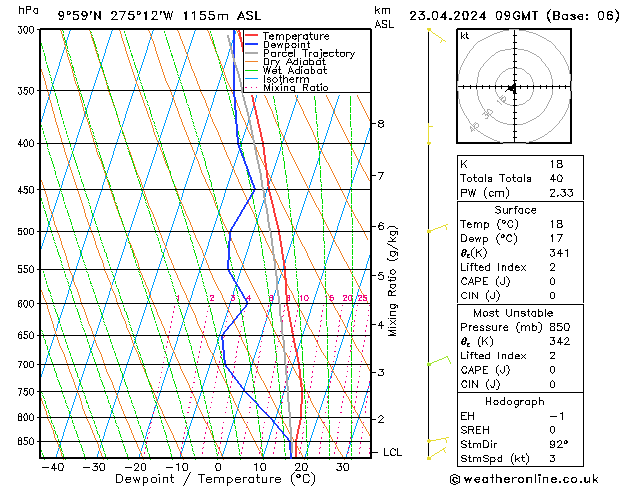 Model temps GFS Tu 23.04.2024 09 UTC