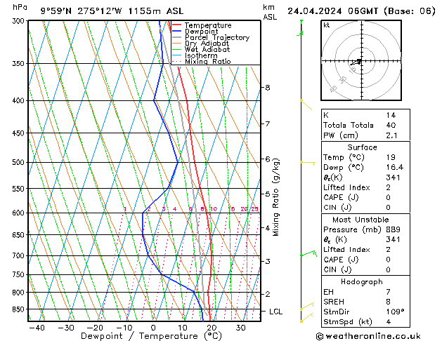 Model temps GFS mer 24.04.2024 06 UTC
