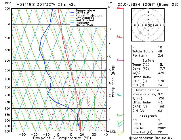 Model temps GFS  23.04.2024 12 UTC