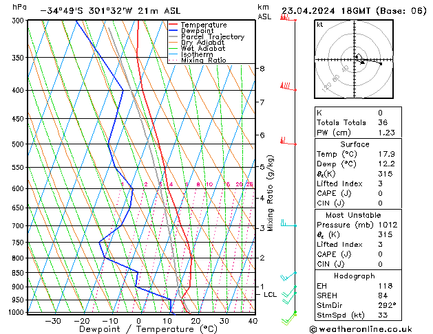 Model temps GFS Út 23.04.2024 18 UTC