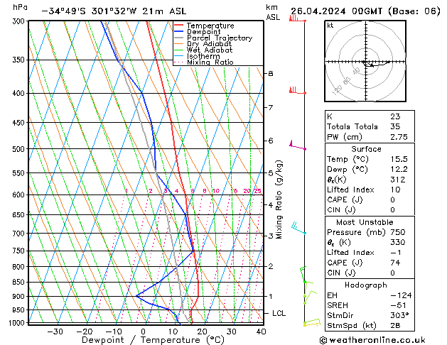 Model temps GFS Sex 26.04.2024 00 UTC