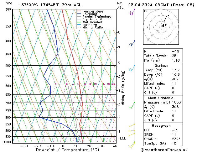 Model temps GFS Tu 23.04.2024 09 UTC