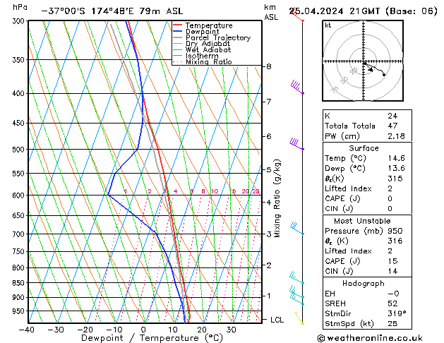 Model temps GFS czw. 25.04.2024 21 UTC