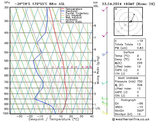 Model temps GFS Tu 23.04.2024 18 UTC