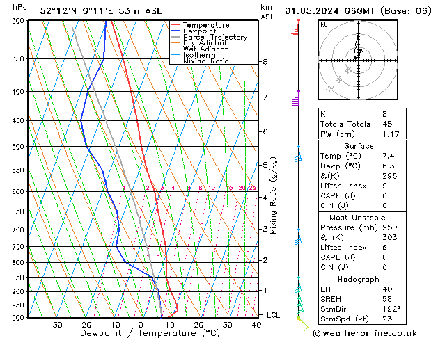 Model temps GFS We 01.05.2024 06 UTC