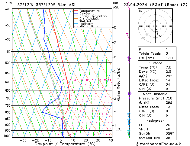 Model temps GFS Tu 23.04.2024 18 UTC